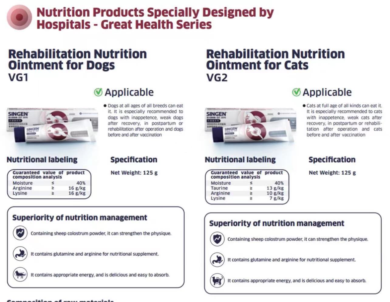 Rehabilitation Nutrition  Ointment